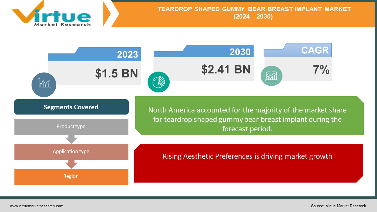 TEARDROP SHAPED GUMMY BEAR BREAST IMPLANT MARKET 